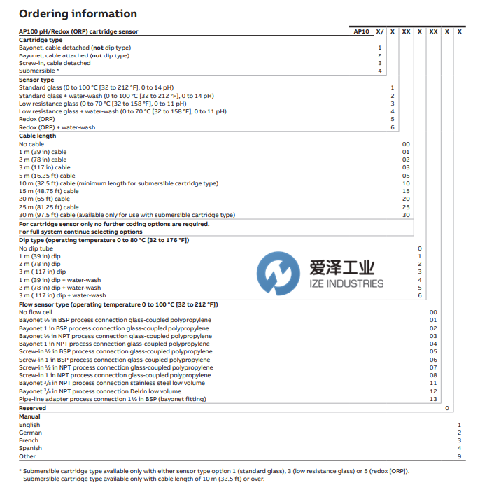 ABB盒式传感器AP10系列 爱泽工业 izeindustries(1).png ABB盒式传感器AP10系列 爱泽工业 izeindustries(1).png