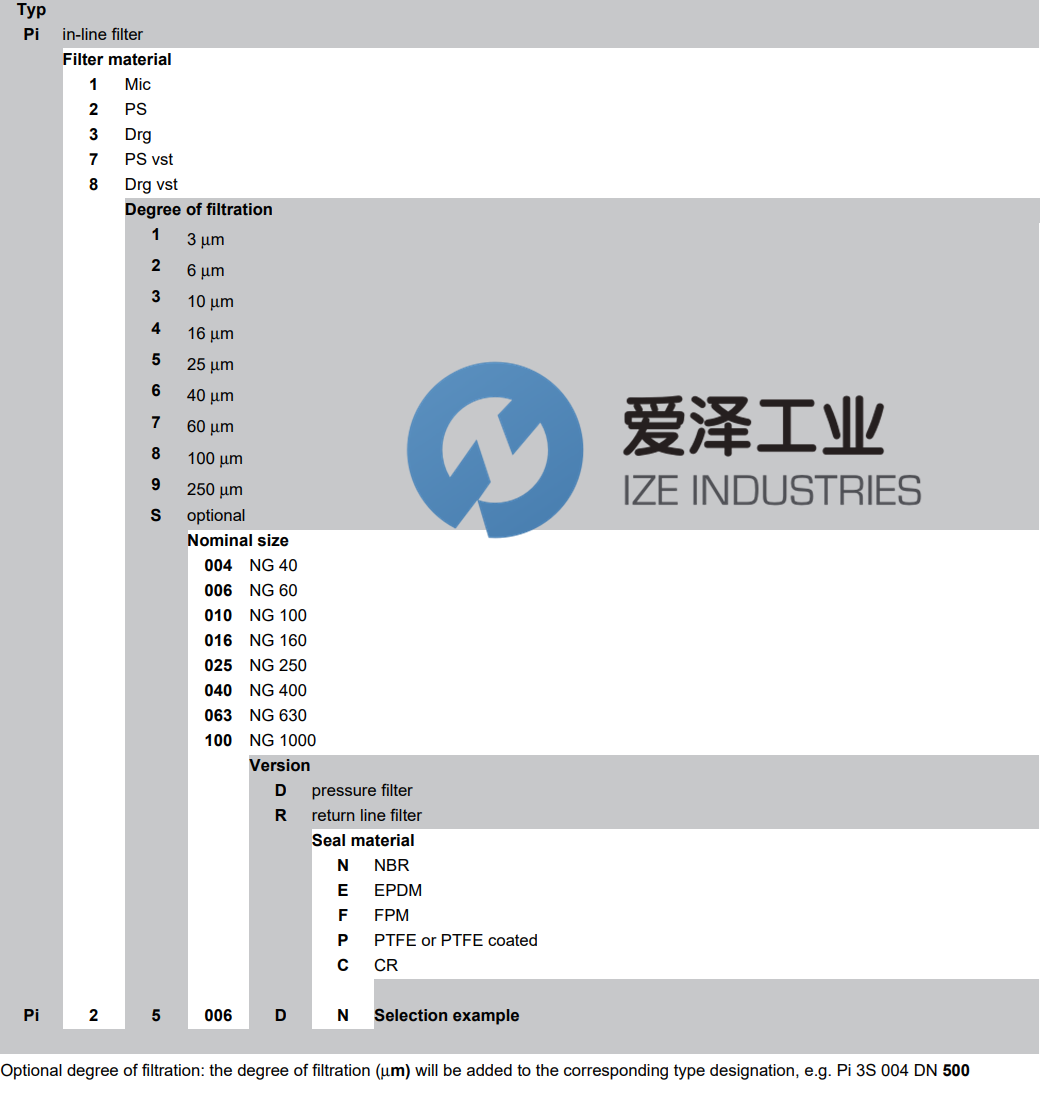 MAHLE滤芯PI1005MIC25 爱泽工业 ize-industries (3).png