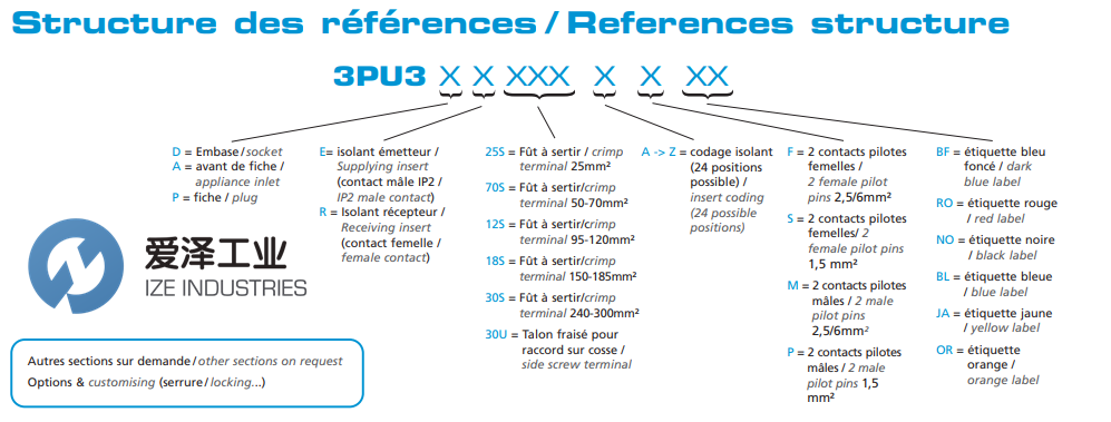 PROCONECT连接器3PU3PE12IASBF-M 爱泽工业ize-industries (1).png PROCONECT连接器3PU3PE12IASBF-M 爱泽工业ize-industries (1).png