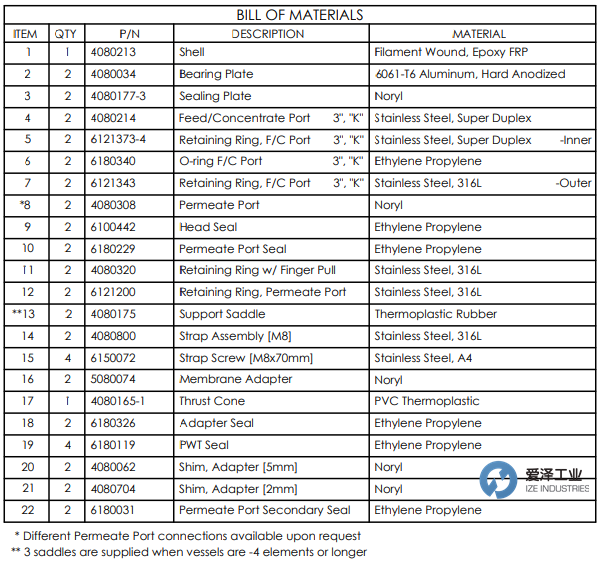 PROTEC密封6100442 爱泽工业 ize-industries.png PROTEC密封6100442 爱泽工业 ize-industries.png