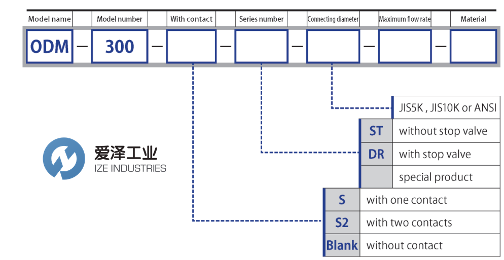 RYUKI流量计ODM-300-TD FMR11182 爱泽工业 ize-industries.png RYUKI流量计ODM-300-TD FMR11182 爱泽工业 ize-industries.png
