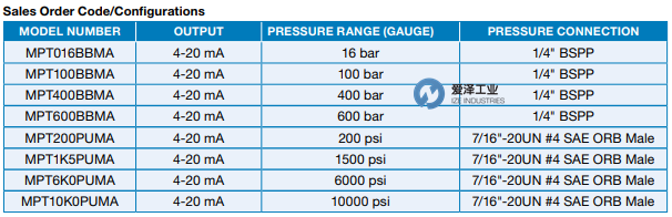 WEBTEC压力传感器MPT400BBMA 爱泽工业 ize-industries (2).png