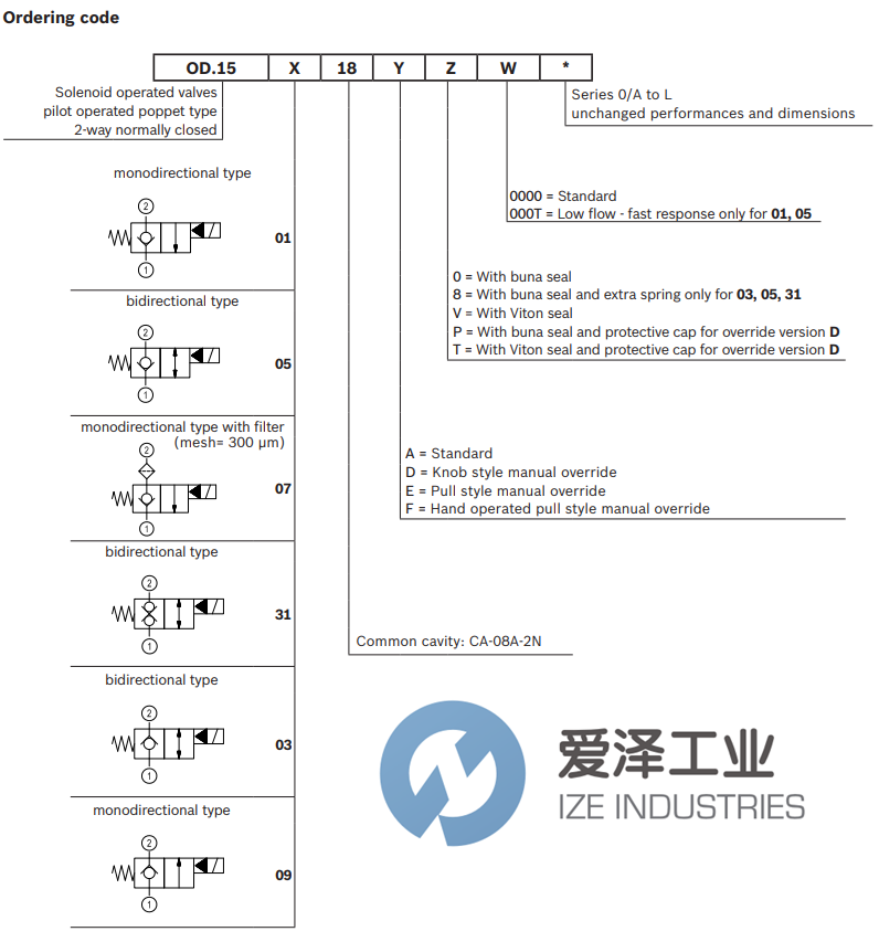 REXROTH OIL CONTROL阀OD150318A800000 R930065856 爱泽工业 ize-industries (3).png