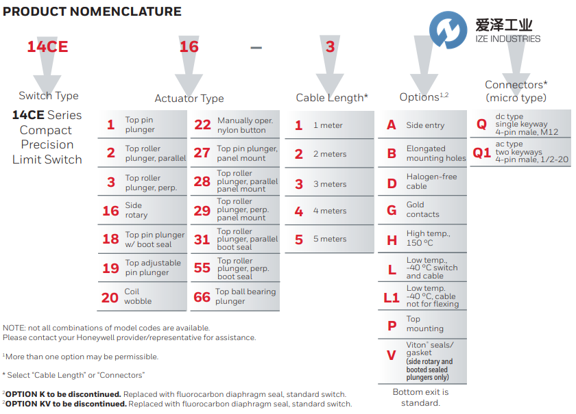 HONEYWELL限位开关14CE18-6AH 爱泽工业 ize-industries (3).png