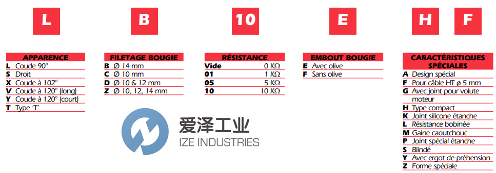 NGK火花塞帽LZEH 爱泽工业 ize-industries (2).png