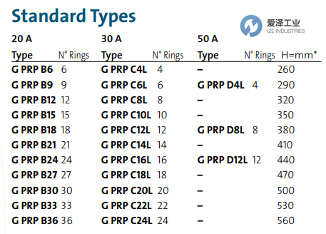 RAVIOLI滑环GPRPD8B902 爱泽工业 ize-industries (3).png RAVIOLI滑环GPRPD8B902 爱泽工业 ize-industries (3).png
