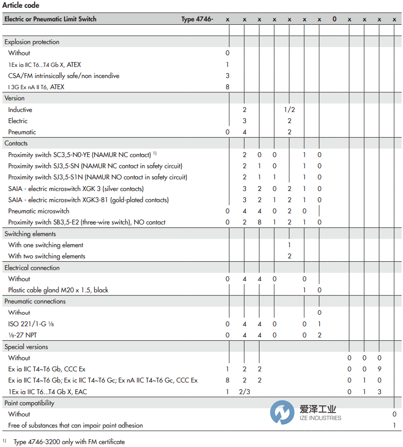 SAMSON限位开关4746-02812100000.07 爱泽工业 ize-industries (3).png