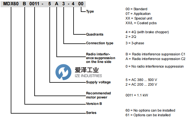 SEW驱动器MDX61B0075-5A3-4-0T 爱泽工业 ize-industries (2).png