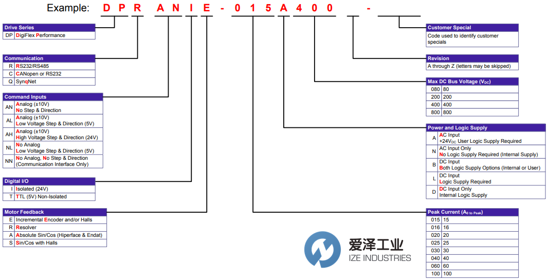 ADVANCED Motion Controls驱动器DPCANTE-060B080 爱泽工业 ize-industries (3).png
