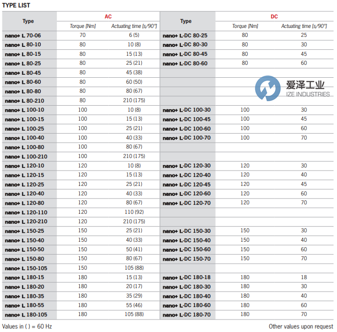 ARIS Stellantriebe电动执行器Nano+L 120-80 爱泽工业 ize-industries (3).png