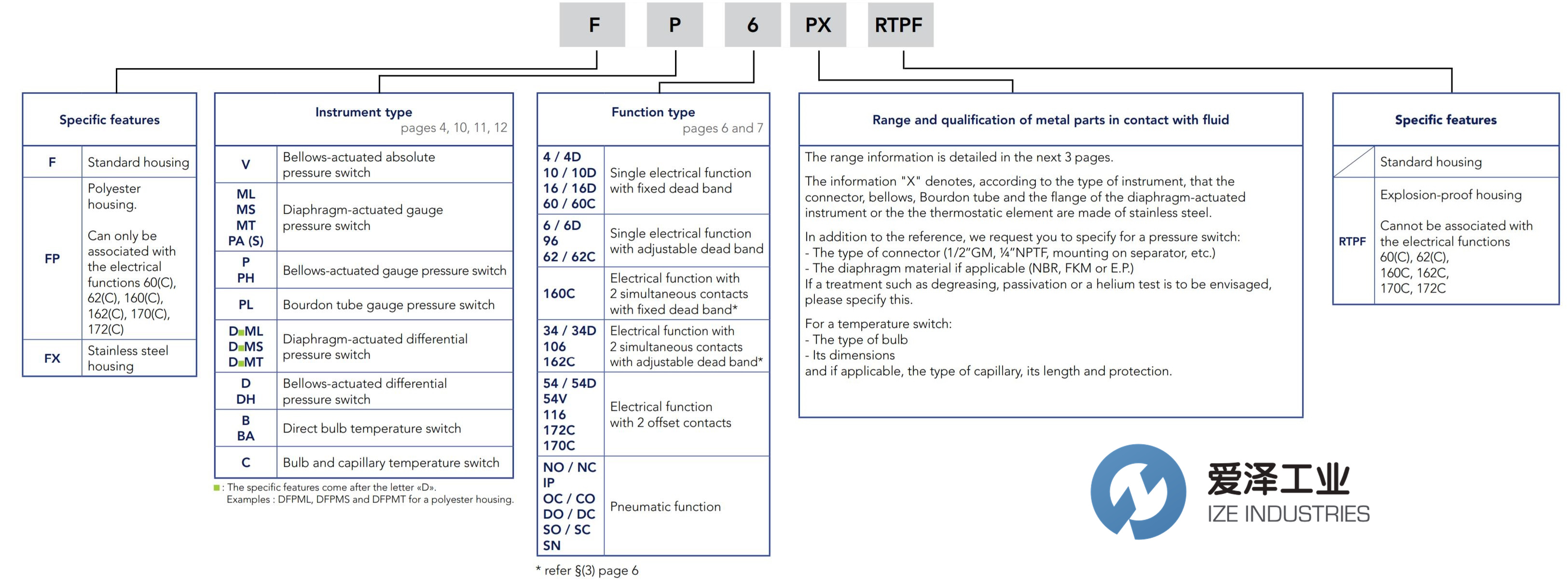 GEORGIN压力开关FP6DPX 爱泽工业 ize-industries.png