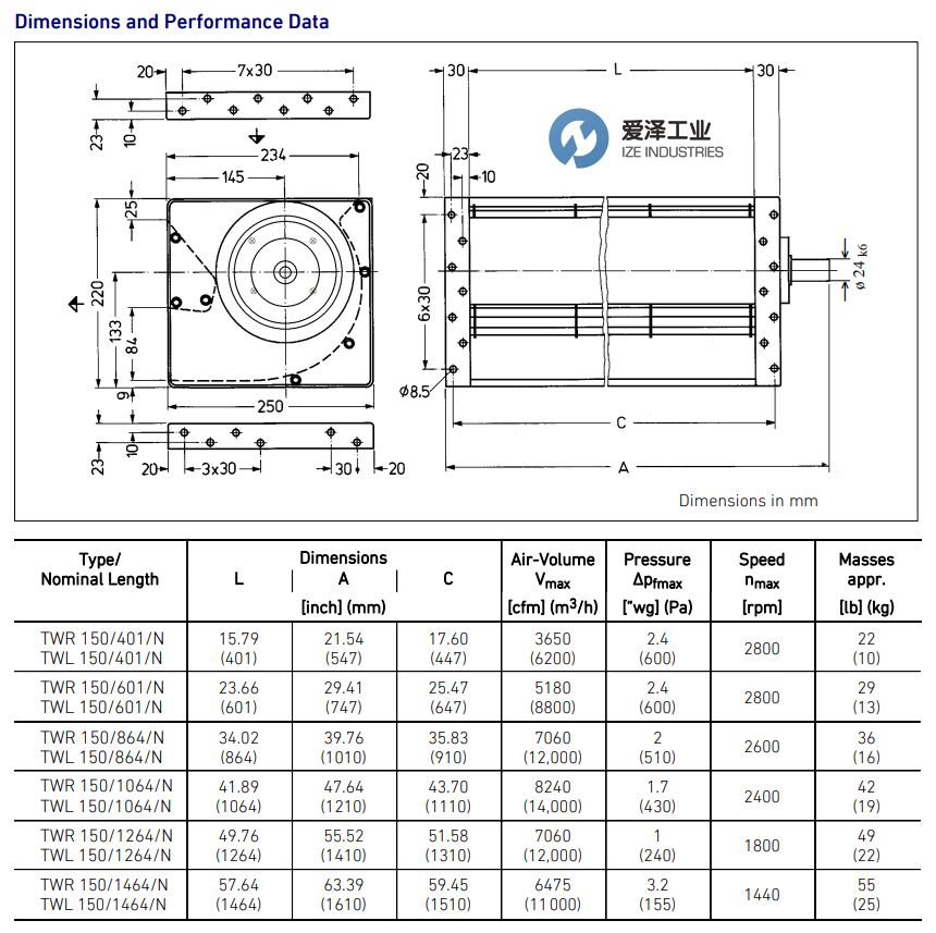 LTG切向风扇TWL 150 864N 爱泽工业 ize-industries (2).png