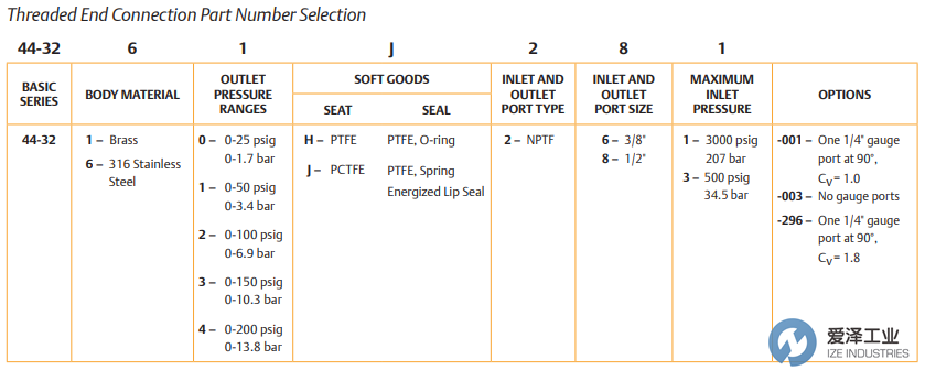 TESCOM调节器44-3262JR91-145 爱泽工业 ize-industries (3).png TESCOM调节器44-3262JR91-145 爱泽工业 ize-industries (3).png