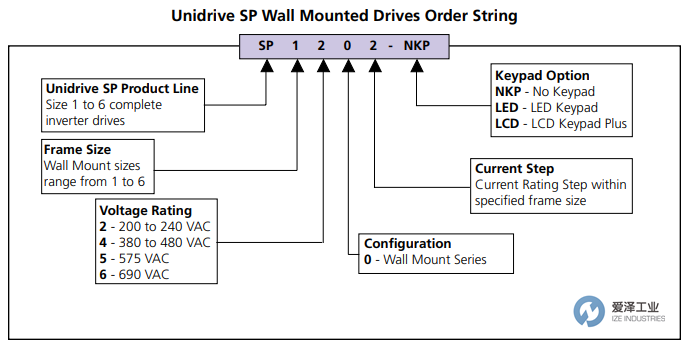 CONTROL TECHNIQUES驱动器SP1404 爱泽工业 ize-industries (2).png