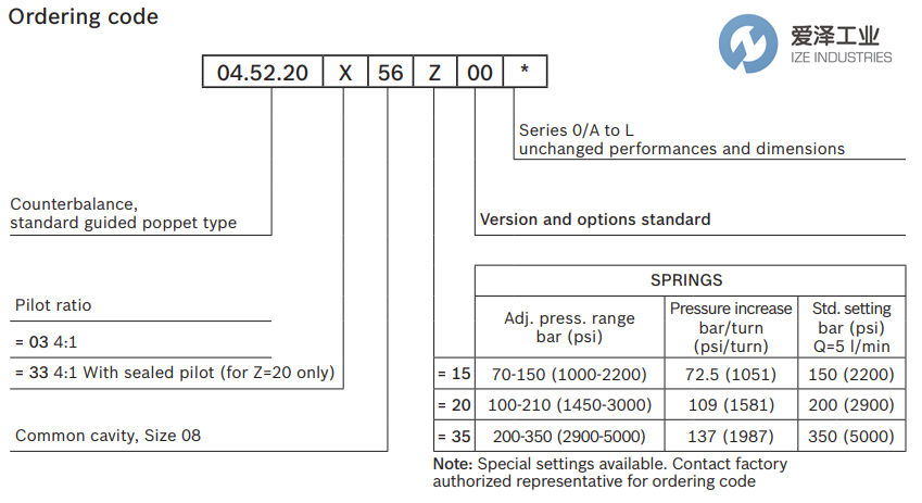REXROTH OIL CONTROL阀04522033562000A R930006428 爱泽工业 ize-industries (3).png REXROTH OIL CONTROL阀04522033562000A R930006428 爱泽工业 ize-industries (3).png