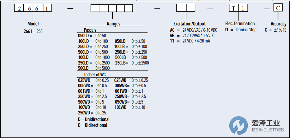 SETRA传感器266125CLB11T1C 爱泽工业 ize-industries (2).png