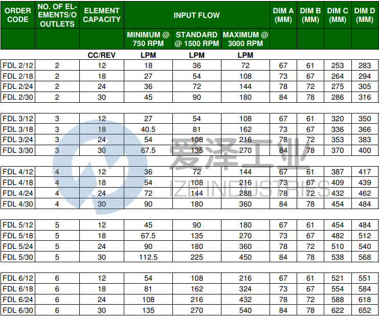 SLACK&PARR分流器FDL418 爱泽工业 ize-industries (3).png SLACK&PARR分流器FDL418 爱泽工业 ize-industries (3).png