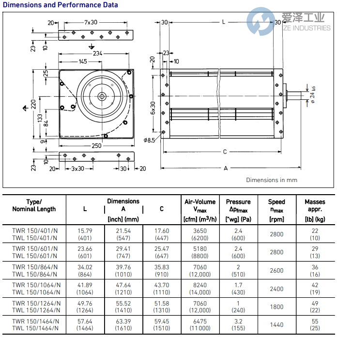 LTG风机TWL 150401N 爱泽工业 ize-industries (2).png