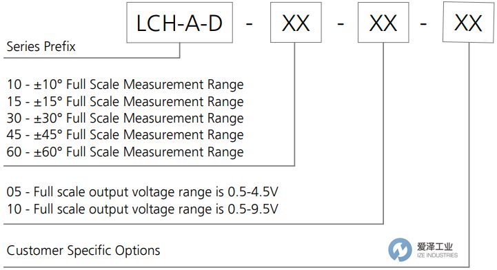 Level Developments双轴倾角传感器LCH-A-D-15-10 爱泽工业 ize-industries (2).jpg