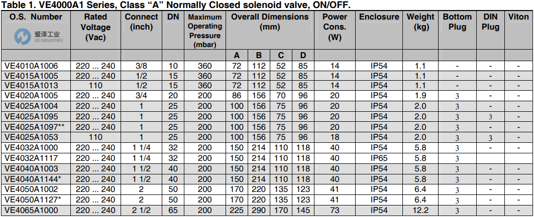 HONEYWELL阀VE4015A1013 爱泽工业 ize-industries (2).png