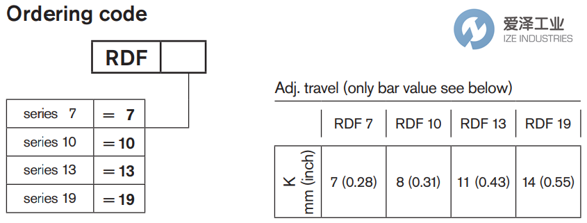 REXROTH OIL CONTROL阀RDF 7 R932500532 爱泽工业 ize-industries (3).png
