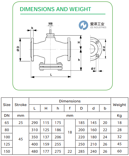 SCHNEIDER截止阀VG221F系列 爱泽工业 ize-industries (2).png SCHNEIDER截止阀VG221F系列 爱泽工业 ize-industries (2).png