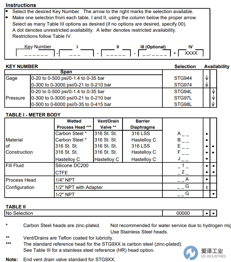 HONEYWELL变送器STG974-E1-G-00000-1C 爱泽工业 ize-industries (2).png