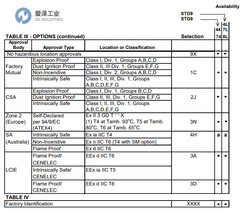 HONEYWELL变送器STG974-E1-G-00000-1C 爱泽工业 ize-industries (4).png