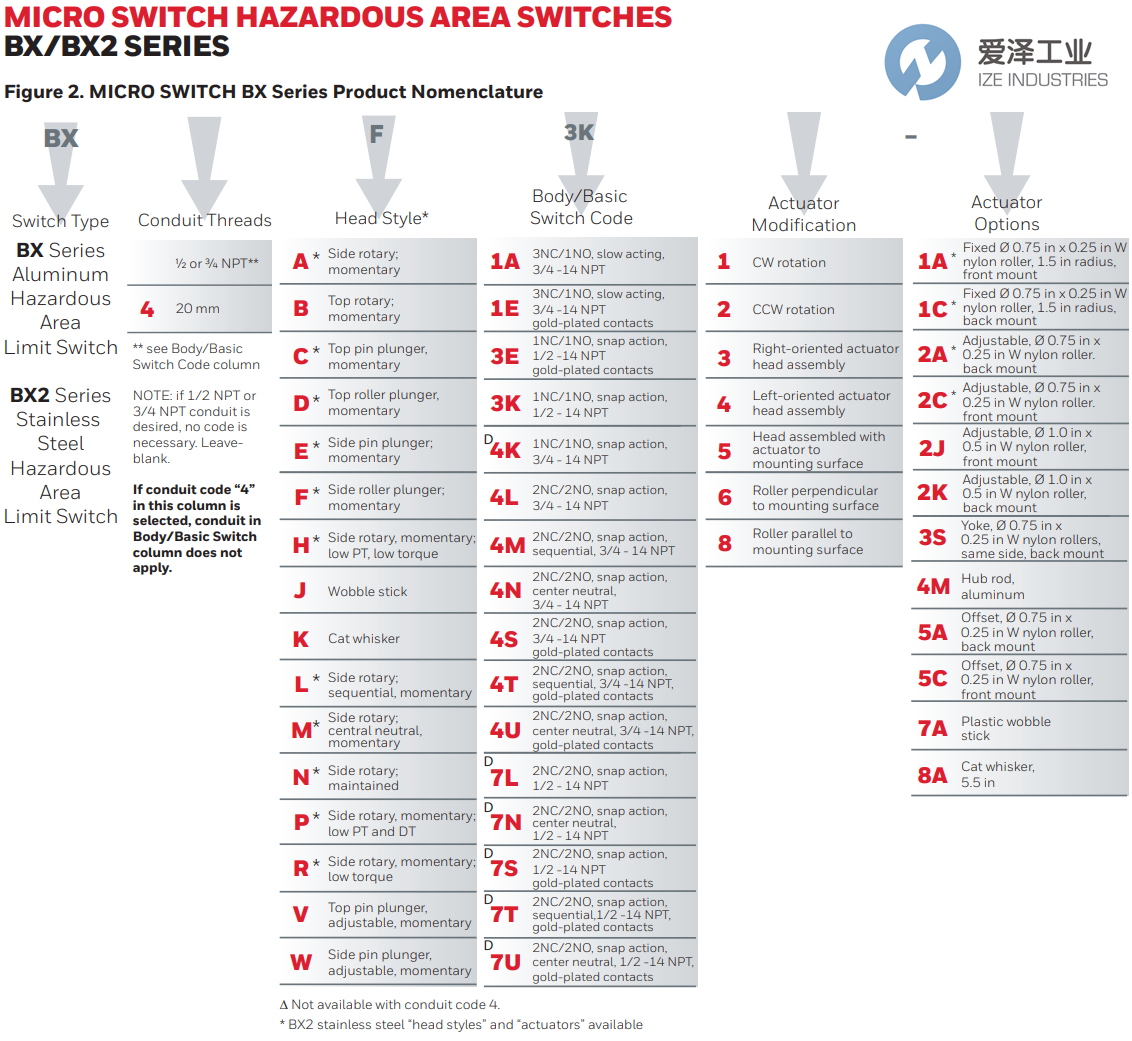 HONEYWELL限位开关BXM4N-1A 爱泽工业 ize-industries (2).png