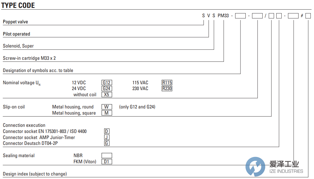 WANDFLUH电磁提升阀SVSPM33-BC-G24WD 爱泽工业 ize-industries (2).png