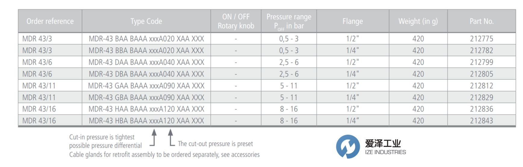 CONDOR压力开关MDR-43系列 爱泽工业 izeindustries(1).jpg CONDOR压力开关MDR-43系列 爱泽工业 izeindustries(1).jpg