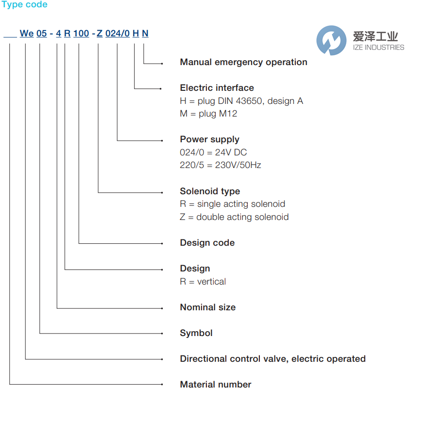 H+L阀WE02-4L100R240H 爱泽工业 ize-industries (3).png