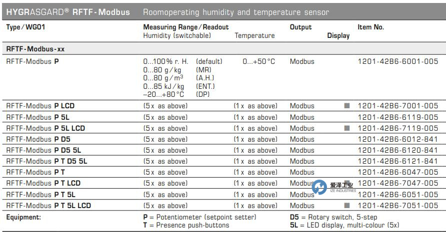 S+S温度传感器RFTF-ModbusP 爱泽工业 izeindustries.jpg S+S温度传感器RFTF-ModbusP 爱泽工业 izeindustries.jpg