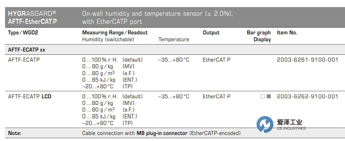 S+S温度传感器AFTF-ECATP 爱泽工业 izeindustries.jpg