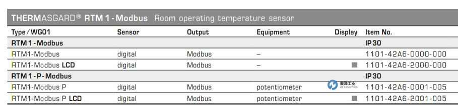 S+S温度传感器RTM1-Modbus 爱泽工业 izeindustries.jpg