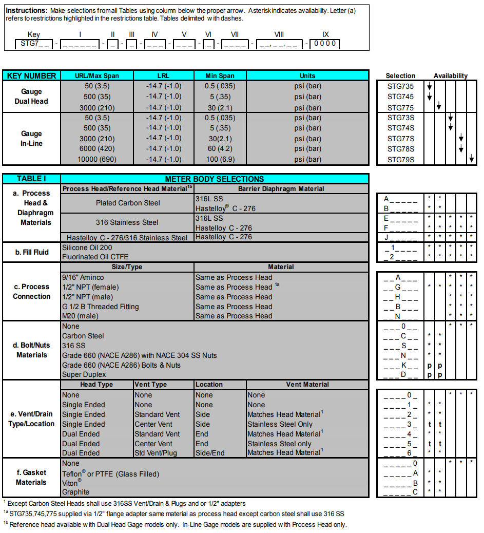 (1)-HONEYWELL压力变送器STG77S-E1G000-1-A-AHS-11S-A-00A0 爱泽工业ize-industries (7).png (1)-HONEYWELL压力变送器STG77S-E1G000-1-A-AHS-11S-A-00A0 爱泽工业ize-industries (7).png