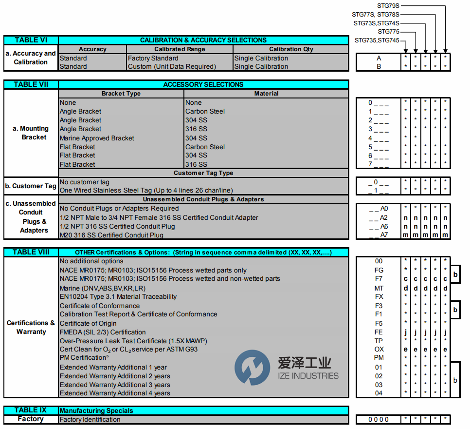(3)-HONEYWELL压力变送器STG77S-E1G000-1-A-AHS-11S-A-00A0 爱泽工业ize-industries (5).png (3)-HONEYWELL压力变送器STG77S-E1G000-1-A-AHS-11S-A-00A0 爱泽工业ize-industries (5).png