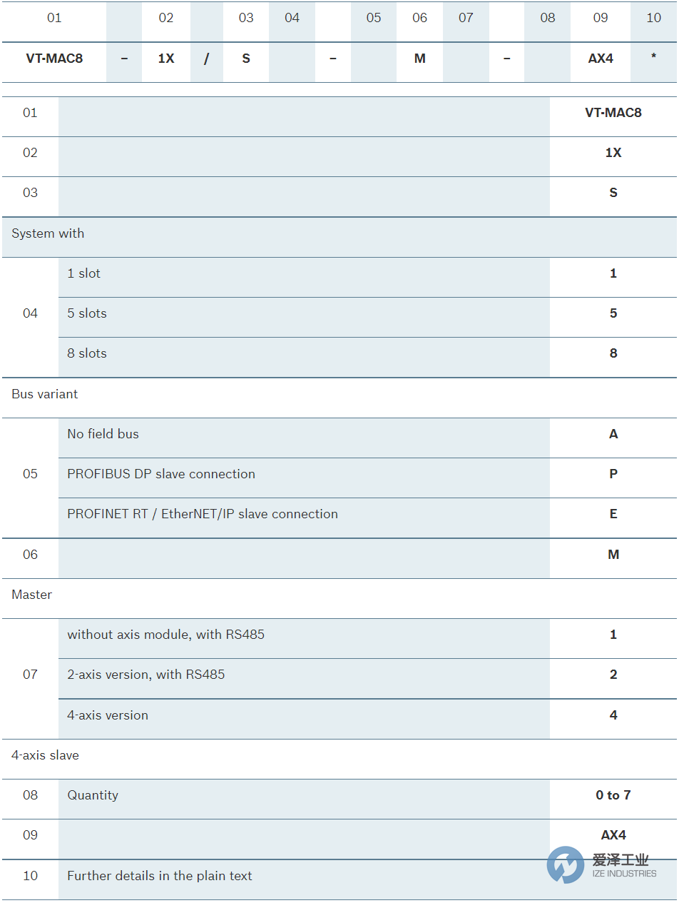 REXROTH控制器VT-MAC8-1XK-AX4 爱泽工业 ize-industries (2).png REXROTH控制器VT-MAC8-1XK-AX4 爱泽工业 ize-industries (2).png