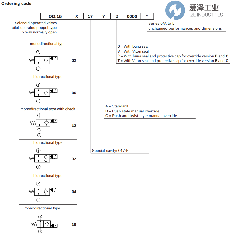 REXROTH OIL CONTROL阀OD153217C000000 R930067160 爱泽工业 ize-industries (2).png REXROTH OIL CONTROL阀OD153217C000000 R930067160 爱泽工业 ize-industries (2).png