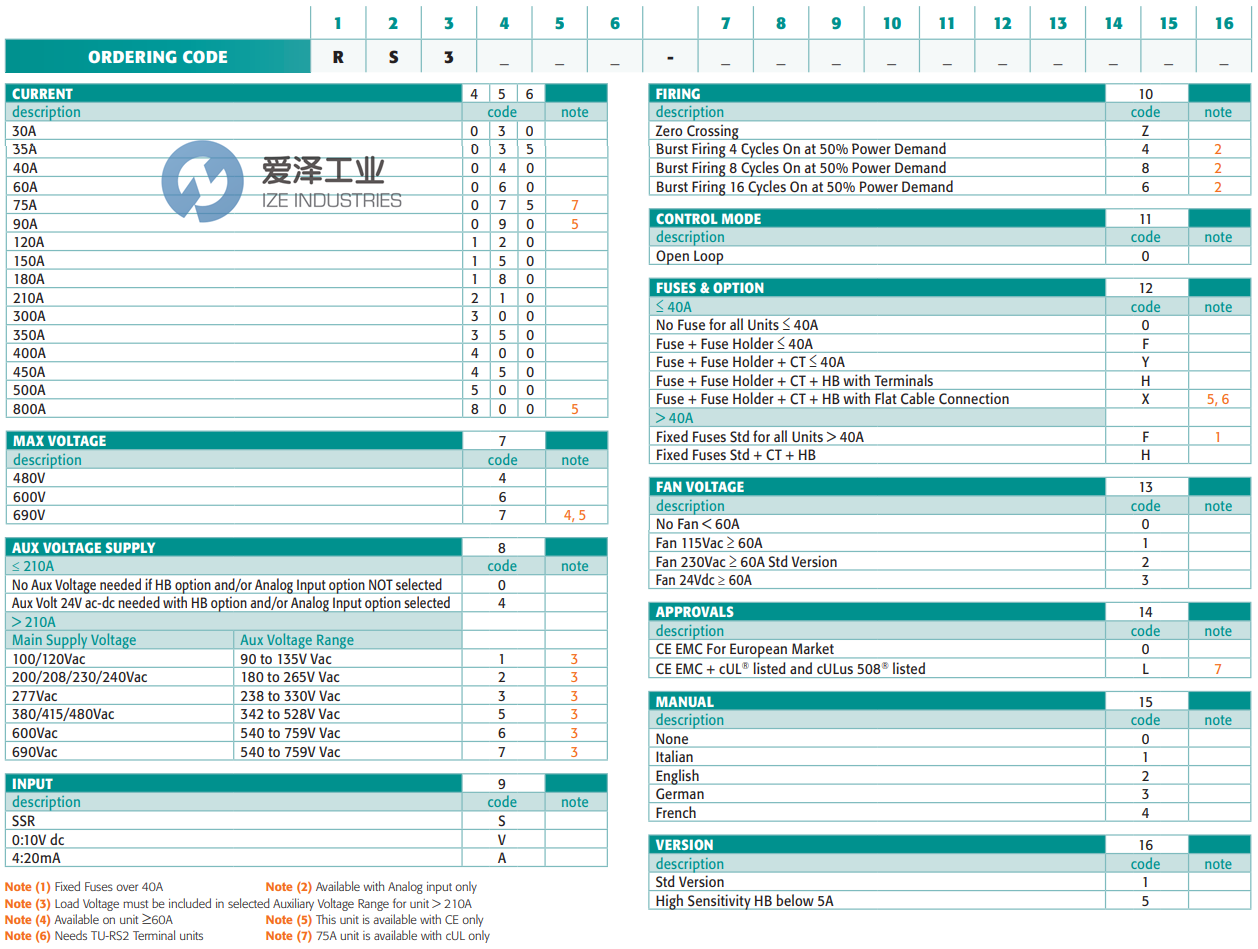 CD Automation继电器RS3040-40SZ0F0021 爱泽工业 ize-industries (2).png