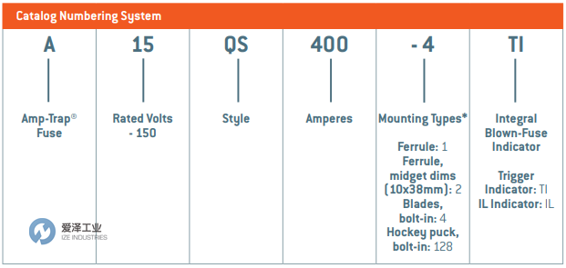 MERSEN高速熔断器A15QS80-4 爱泽工业 ize-industries (2).png