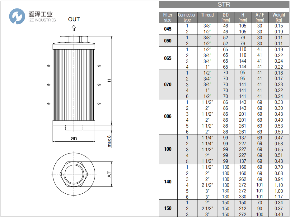 MP Filtri滤芯STR0653SG1M250P01 爱泽工业 ize-industries (3).png