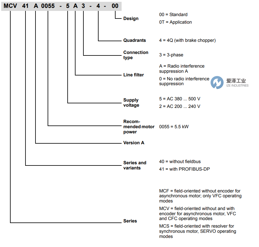 SEW变频器MCF40A0015-5A3-4-00 爱泽工业 ize-industries (1).png