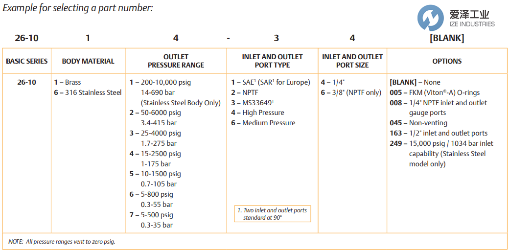 TESCOM压力调节器26-106124 爱泽工业 ize-industries (2).png