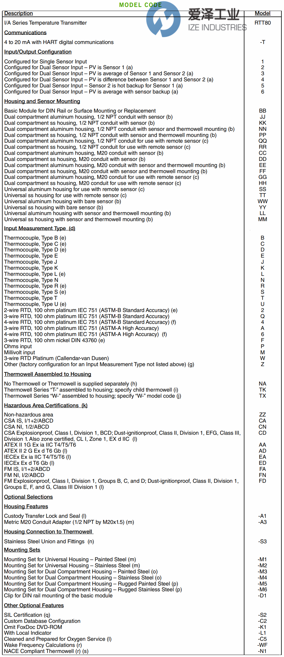 FOXBORO温度变送器RTT80-T1GGANAEA-L1 爱泽工业ize-industries (1).png