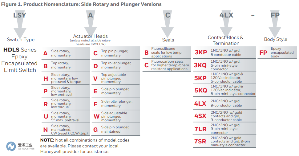 HONEYWELL限位开关LSYAC3KP-FP 爱泽工业 ize-industries (2).png