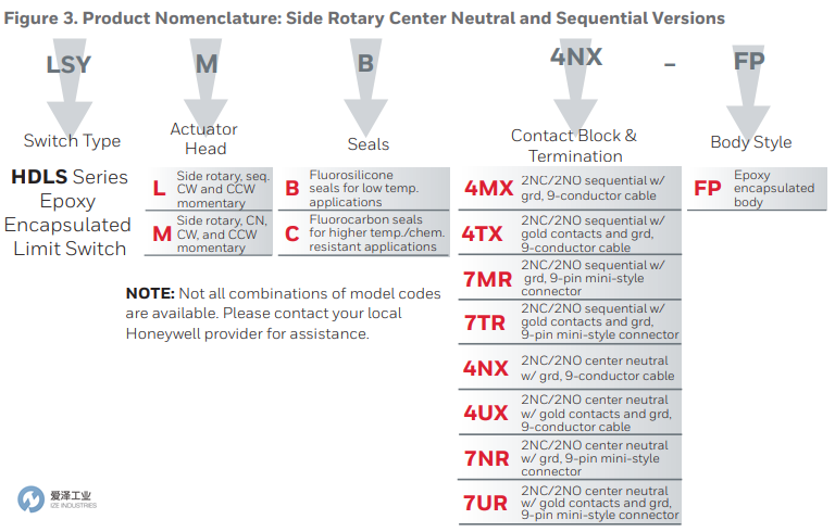 HONEYWELL限位开关LSYAC3KP-FP 爱泽工业 ize-industries (4).png