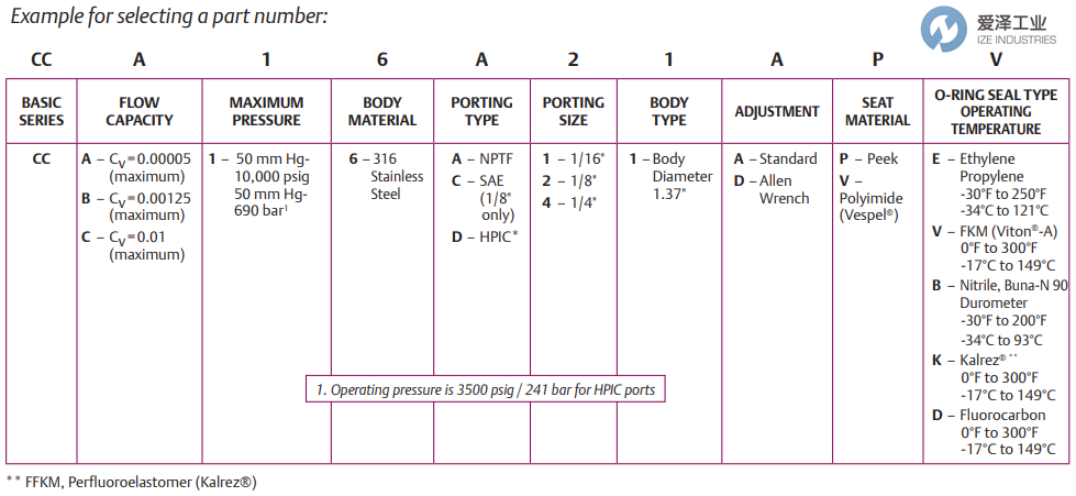 TESCOM计量阀CC-A16A41APV-002 爱泽工业 ize-industries (1).png