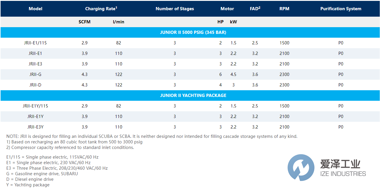 BAUER充装机JUNIOR-ll-E 爱泽工业 ize-industries.png