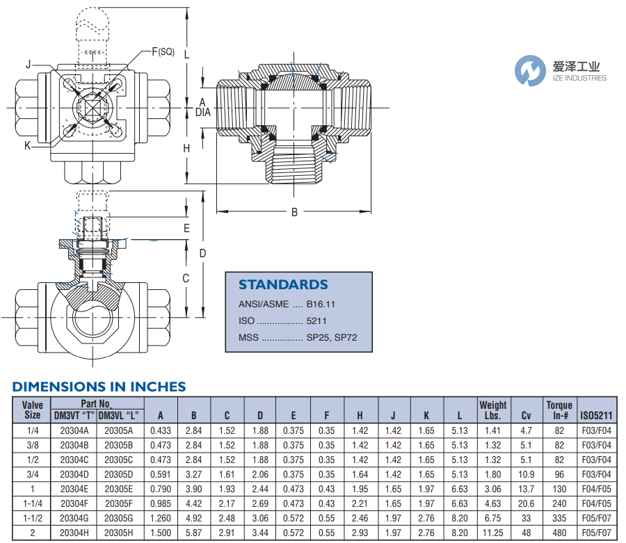 DURA VALVE球阀20305E 爱泽工业 ize-industries (2).png